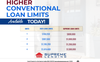 Supreme Lending Increases 2025 Conforming Loan Limits Available Now